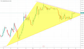 Techm Stock Price And Chart Nse Techm Tradingview