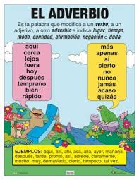 El Adverbio Recursos De Ensenanza De Espanol Hablar Espanol Educacion Espanol