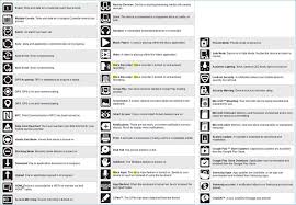 Manche symbole erkennt man auf den ersten blick, weil sie prominente gäste in der benachrichtigungsleiste. Android Samsung Galaxy S5 Icons Codedocu De Sonstiges