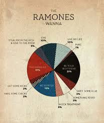 2 To The 1 To The 1 To The 3 Do You Wanna Die Original This Isn T Happiness The Ramones Wanna Detail Peteski Ramones Ramones Lyrics Musicals Funny