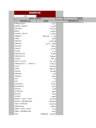 Hebat, nilai sempurna, bagus نعم na'am. Kata Bahasa Arab