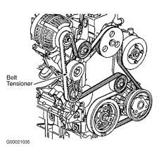 Everything is working fine except during reassembly i was unable to locate the vacuum line that hooks to the upper intake plenum right by the fuel pressure regulator. 1998 Chevy Malibu 3 1 Engine Diagram Tensioner Wiring Diagram Cabling Browse Cabling Browse Albergoinsicilia It