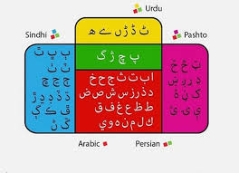 Are there any more resources to learn sindhi through . The Letter The Arabic Letters Pdf Download Learn Islam