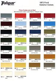 2 Report This Image Ford Focus Colour Code Chart