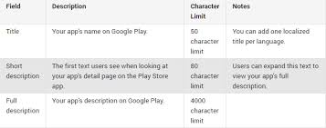 Whilst the app store lost 1,4 percent in downloads. How To Publish An App On Google Play A Step By Step Guide February 2021