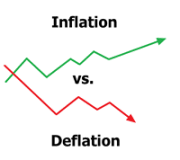 In my humble opinion, inflation, and its counterpart, deflation, are the most important topics in economics. Inflation Vs Deflation Archive Der Fomstudent