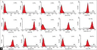 red cross blood donation height weight chart read more