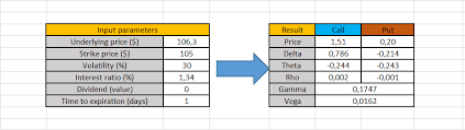 Advanced Option Trading Calculator In Excel The Best Tool To Operate In The Options Market Warsoption