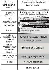 Time Space Chart And Stratigraphic Relationships Of Late