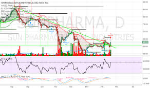 Sunpharma Stock Price And Chart Bse Sunpharma Tradingview