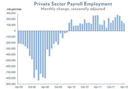 Weak Jobs Figures Are Woe For Obama Us Politics Live Us