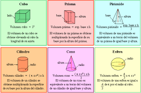 Calculo De Areas Y Volumenes De Figuras Geometricas Resultado De Imagen Para Volumen De Solidos Imagenes De Cuerpos Geometricos Volumen De Cuerpos Geometricos Areas De Cuerpos Geometricos