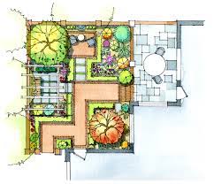 Whether you want inspiration for planning a garden renovation or are building a designer garden from scratch, houzz has 792,055 images from. Landscape Layout For Beginners Better Homes Gardens