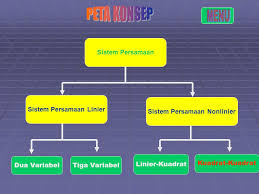 We did not find results for: Sistem Persamaan Linear Tiga Variabel Dalam Bentuk Pecahan Berbagi Bentuk Penting
