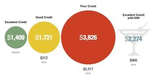 consumer reports on auto insurance watch your credit score