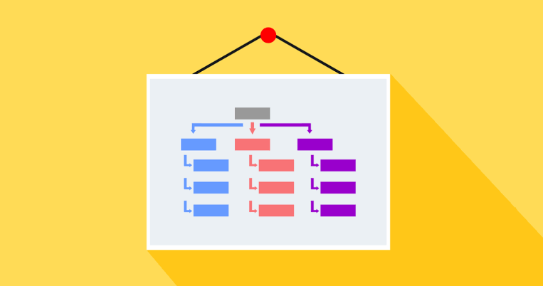 Sitemap For Blogger