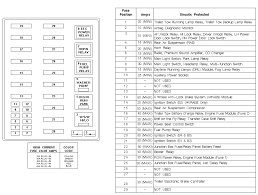 Browse » home» 2008 » box » compartment » diagram » f150 » ford » fuse » passenger » fuse box ford 2008 f150 passenger compartment diagram. 98 Ford F150 Fuse Box Diagram Wiring Database Layout Product Serve Product Serve Pugliaoff It
