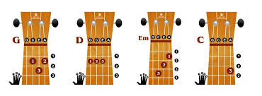 X = don't play string o = play open string if the same fingering appears for more than one string, place the finger flat on the fingerboard as a 'bar', so all the strings can sound. Basic Ukulele Chords For Beginners Know Your Instrument