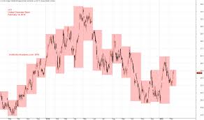Singapore Stock U11 United Overseas Bank Uob Stock