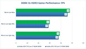 Intel Core I3-10100F Vs Intel Core I7-4790K: What Is The Difference?