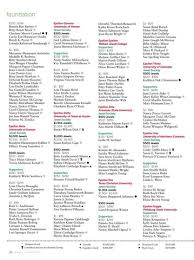 Alpha Gamma Delta Quarterly • Summer 2010 by Alpha Gamma Delta