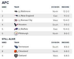 For the purpose of this article, we are going to ignore scenarios that involve ties. Week 16 Nfl Playoff Picture And Scenarios Wagerbop