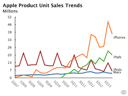 Apple Hints At New Products In Q4 And Throughout 2014 Ars