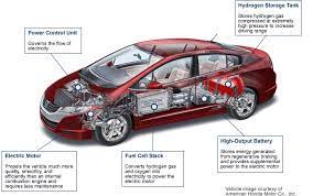 We did not find results for: Architecture Of A Fuel Cell Car Download Scientific Diagram