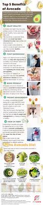 Read full profile do you lov. Top 5 Benefits Of Avocado Fitivate