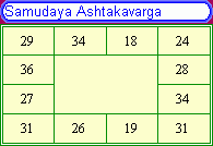 Vedic Astrology Lessons The Asthakavarga