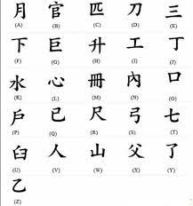 Chinese Alphabet | Naruto Amino