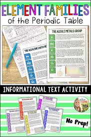 Element Families Of The Periodic Table Informational Text Distance Learning In 2020 Informational Texts Activities Informational Text Science Teaching Resources