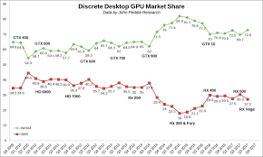 Jpr Data Shows Long Term Trends