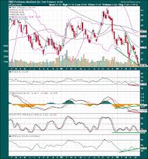 The Keystone Speculator Tbt Ultrashort 20 Year Treasury