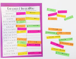 Compound Inequalities Card Match Activity Distance Learning Option Included Graphing Inequalities Compound Inequalities High School Math Classroom