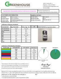 cbg oil tincture hemp flavored 500mg to 2 500mg of cbd cbg