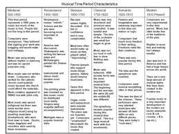 Class will recieve a google meet link before every class day for admittance to the room. Music Appreciation Final Exam Essay Questions Tcc Diagram Quizlet