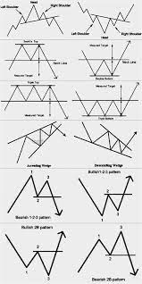Forex Glossary Forextime Tutorial Forex Lifestyle Ea Forex Analysis Today Best Forex Auto Trading System Forex Balikbayan Box Promo Yatirim Teknik