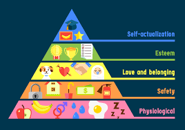 Psychologist abraham maslow outlines what is known as a hierarchy of needs, representing all the various needs that. Self Actualization 101 Xcellently