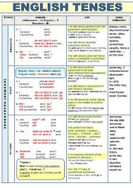 English Tence Chart Sada Margarethaydon Com