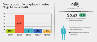 what is workers compensation insurance