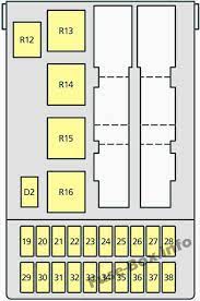 Mercury cougar 1999 2002 instrument panel fuse box. Fuse Box Diagram Mercury Cougar 1999 2002