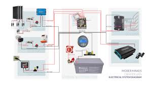 It shows the elements of the circuit as streamlined shapes, and the power as well as signal connections in between the devices. Camper Van Electrical System Diagram And Details Moser Makes