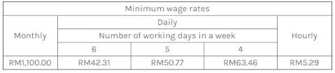 Kuala lumpur, jan 6 — the private employment agencies (amendment) act 2017 which among others is aimed at. Employment Law New Minimum Wage Rates To Take Effect On 1 February 2020 Lexology