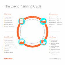 Free Template: How To Create A Winning Event Plan - Eventbrite