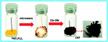 We did not find results for: A Route To Rapid Carbon Nanotube Growth Chemical Communications Rsc Publishing