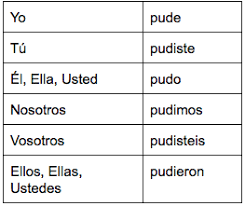 We did not find results for: Reflexive Verbs Flashcards Quizlet