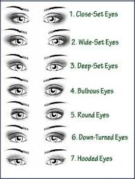 Eye Shapes Chart And Names Google Search Makeup Face Charts Eye Shape Chart Eye Color Chart