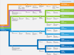 Microsoft It Academy Certification Roadmap 2013 The It