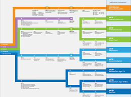 microsoft it academy certification roadmap 2013 the it